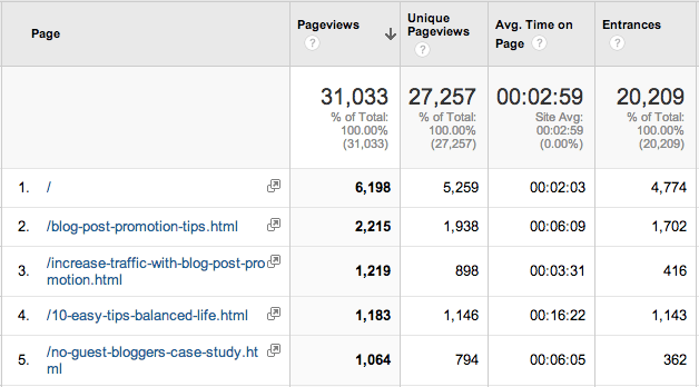 google-analytics-site-content-all-pages