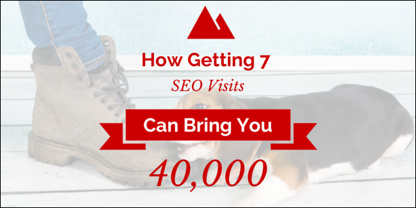 How getting 7 SEO visits can bring you 40,000