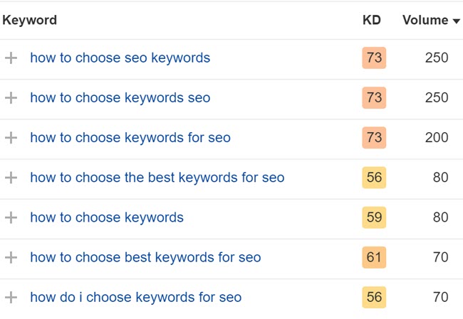 how to choose the right keywords for SEO